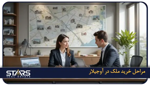 خرید ملک در آوجیلار(Avcılar)استانبول: فرصتی برای سرمایه گذاری 2 مراحل خرید ملک در آوجیلار