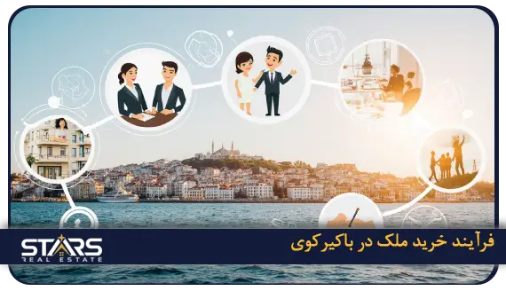 خرید ملک در باکیرکوی ترکیه: راهنمای سرمایه گذاری و زندگی 4 فرآیند خرید ملک در باکیرکوی