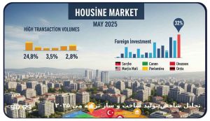 تحلیل شاخص تولید ساخت و ساز ترکیه می ۲۰۲۵