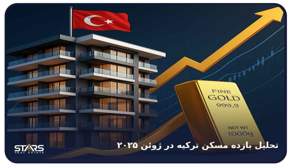 تحلیل بازده مسکن ترکیه در ژوئن ۲۰۲۵