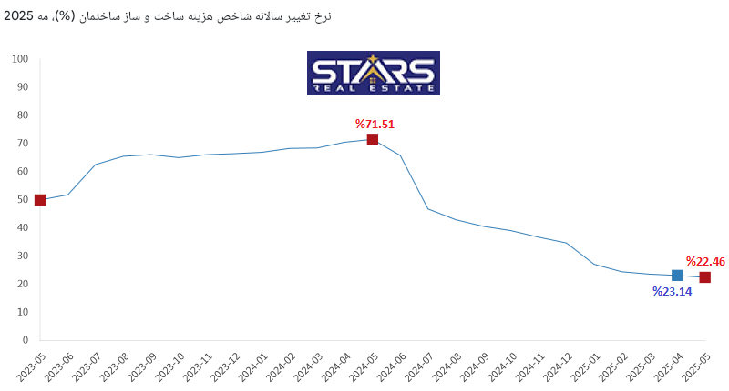 تحلیل هزینه ساخت و ساز در ترکیه می ۲۰۲۵ برای ساخت ساختمان