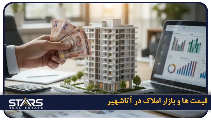 خرید ملک در آتاشهیر ترکیه؛ راهنمای زندگی در قلب آسیایی استانبول 3 قیمت ها و بازار املاک در آتاشهیر