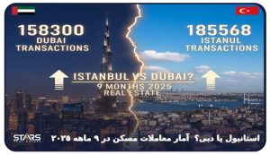 استانبول یا دبی؟ مقایسه آمار معاملات مسکن در 9 ماهه 2025