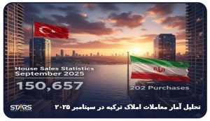 تحلیل آمار معاملات املاک ترکیه در سپتامبر ۲۰۲۵ نمودار تعداد معاملات ماهانه مسکن ترکیه