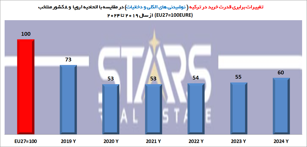 هزینه زندگی در ترکیه نسبت به اروپا ۲۰۲۵ | تحلیل روند 6 ساله قیمتها 7 هزینه زندگی در ترکیه نسبت به اروپا ۲۰۲۵ شاخص نوشیدنی های الکلی و دخانیات