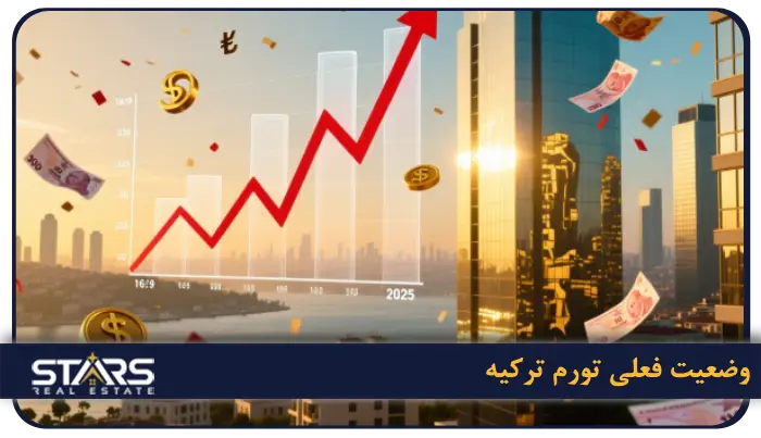 وضعیت فعلی تورم ترکیه