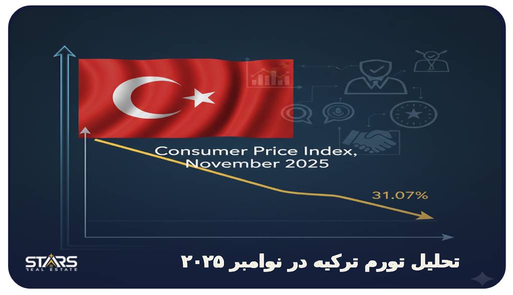 تحلیل تورم ترکیه در نوامبر ۲۰۲۵