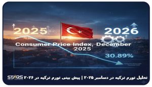 تحلیل تورم ترکیه در دسامبر ۲۰۲۵