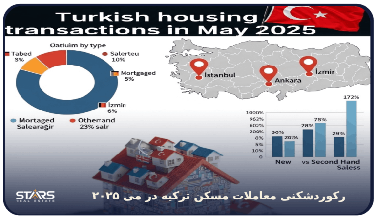 معاملات مسکن ترکیه در می ۲۰۲۵