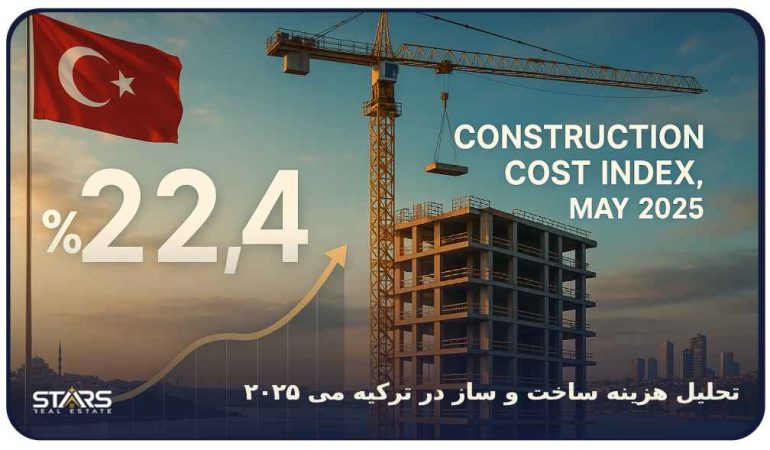 تحلیل هزینه ساخت و ساز در ترکیه می ۲۰۲۵