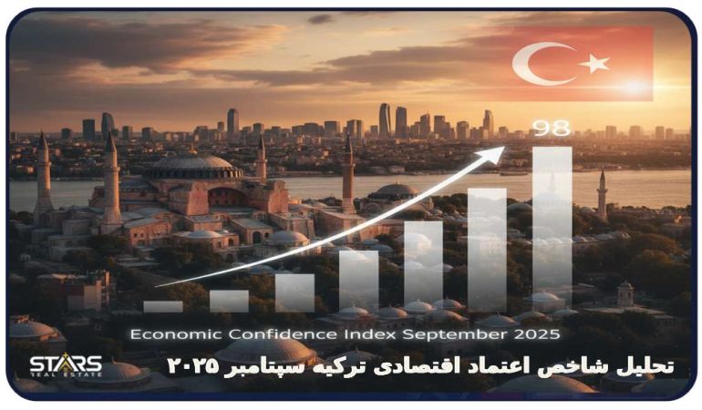تحلیل شاخص اعتماد اقتصادی ترکیه سپتامبر ۲۰۲۵