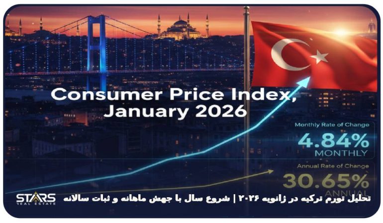 تحلیل تورم ترکیه در ژانویه ۲۰۲۶
