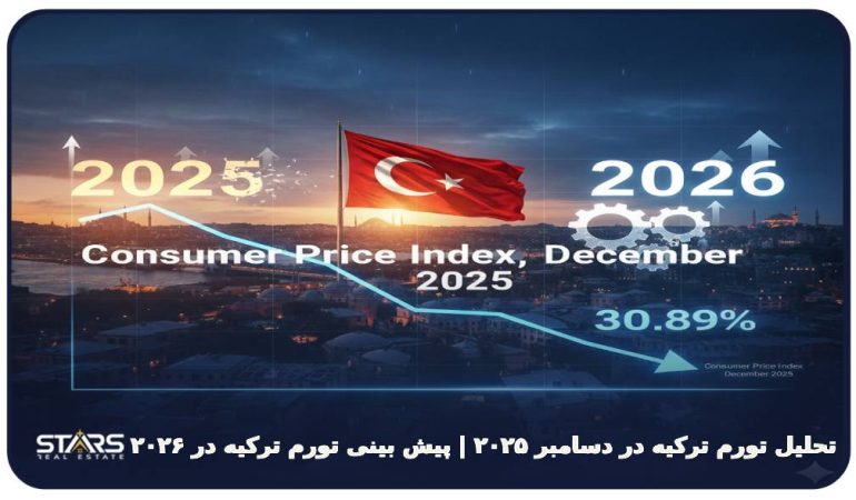 تحلیل تورم ترکیه در دسامبر ۲۰۲۵