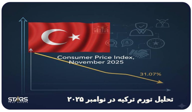 تحلیل تورم ترکیه در نوامبر ۲۰۲۵